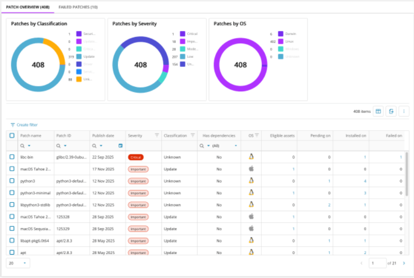 Patch Overview Home Page